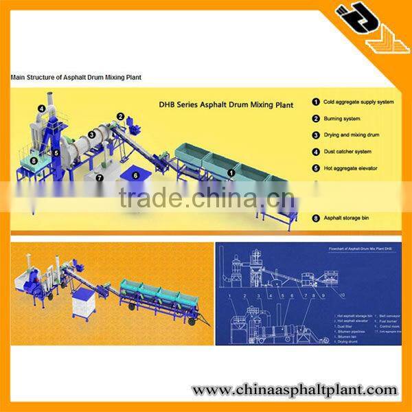 60T/H Hot Selling Drum Mixing Plant