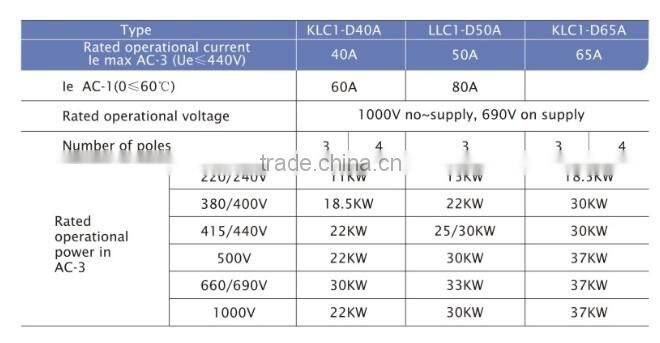 Newest type Magnetic AC Contactor LC1-D50 230Vac,50A,