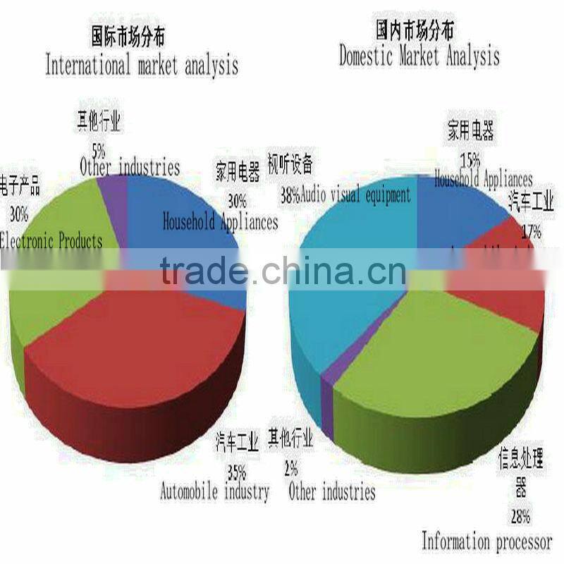 China supplier new product fans for inflatables