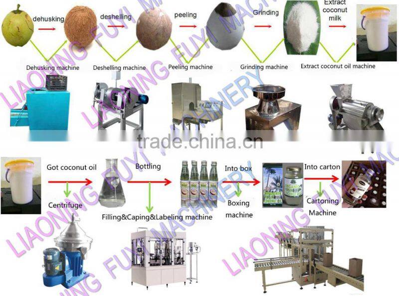 FUYI High speed tubular centrifuge making machine for clarifying coconut oil