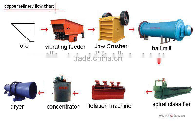 ISO9001-2008 autogenous grinder or SAG MILL for sale / wet ball mill /ball mill machine with good quality