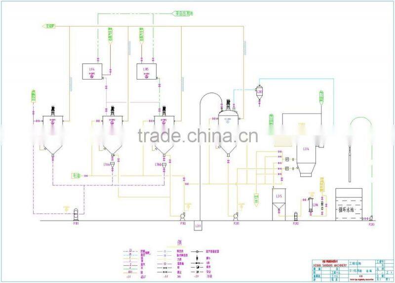 10t/d Cottonseed mobile oil refinery /oil refined machinery/oil refinery machine