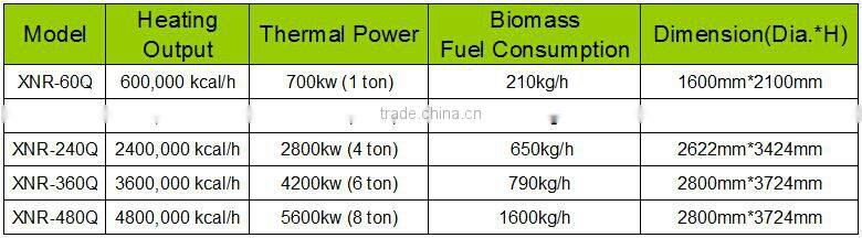 Multi-function wood pellet/sawdust biomass burner for boiler