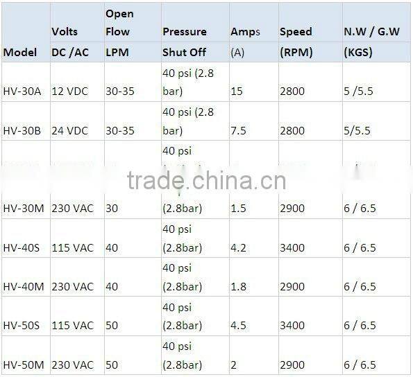 Urea DEF Jet Pump with UK Plug