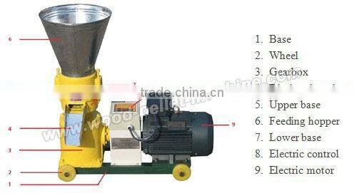 Small Capacity Flat Die Pellet Mill for Sunflower Seed Husk