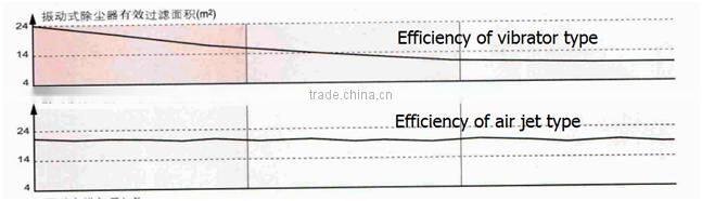Patent and CE mobile concrete batching plant with SIEMENS Touch screen