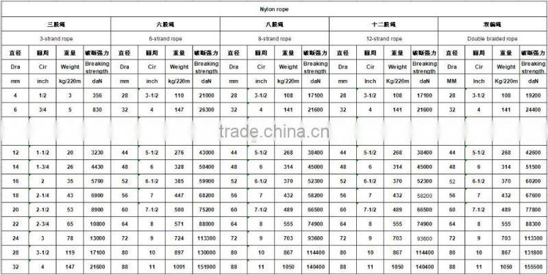 double braided nylon boat docking lines Mooring Rope