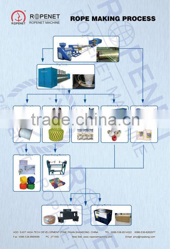 multi-heads ball winder/yarn ball machine semi-automatic/full automatic (20g-300g)