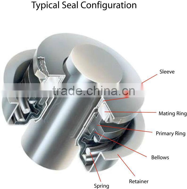 water pumps for tractors bearing roulement