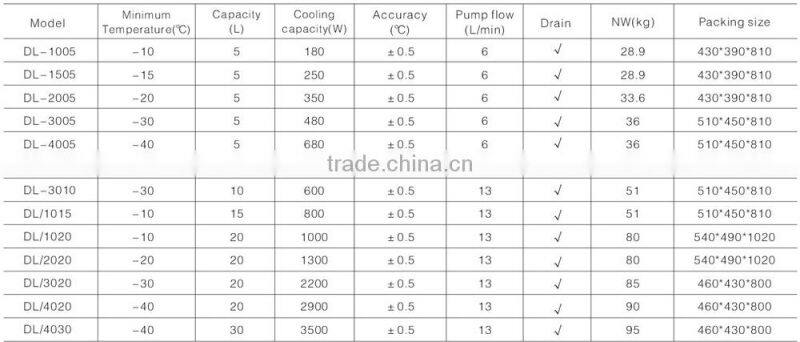 Series of the refrigerated circuling thermostatic bath