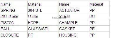 SL-572-2,33/410 plastic lotion dispenser pump