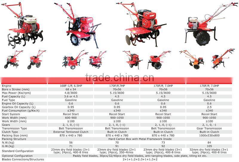 Professional manufactor gasoline power tiller cultivator with wheel