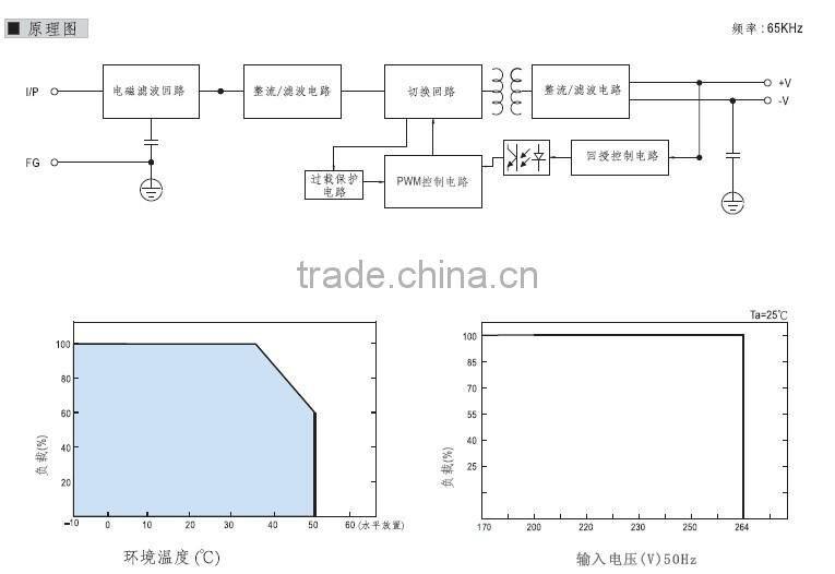 YUMO MS-50 5VDC 12VDC 24VDC 50W Mini size series LED SMPS Switch Mode Power Supply