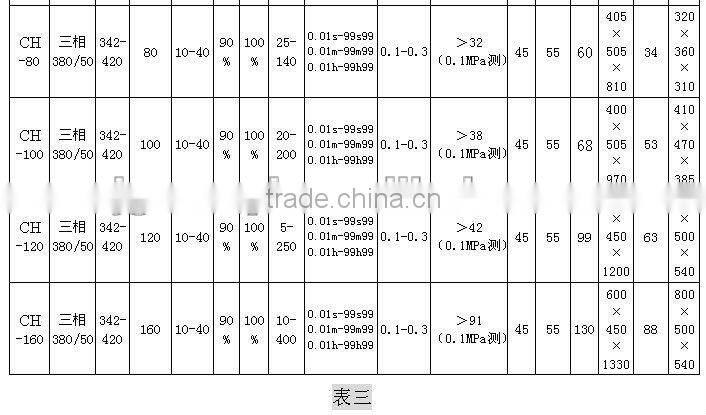 wire descaler machine
