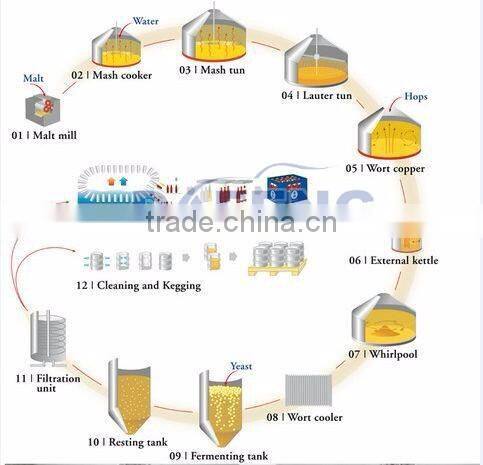 500L-2000L mini brewery equipment