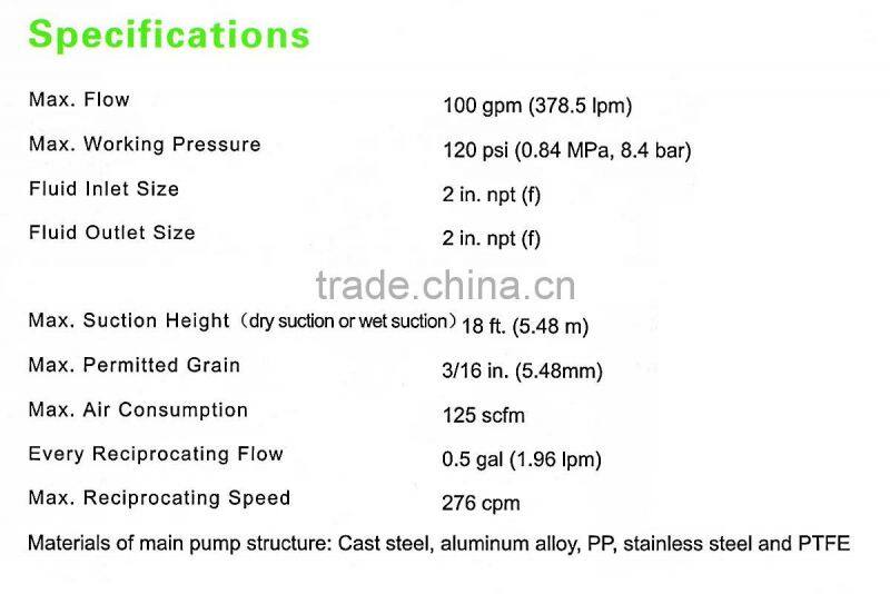 378 L per min 8.4 bar stainless steel diaphragm pneumatic pumps