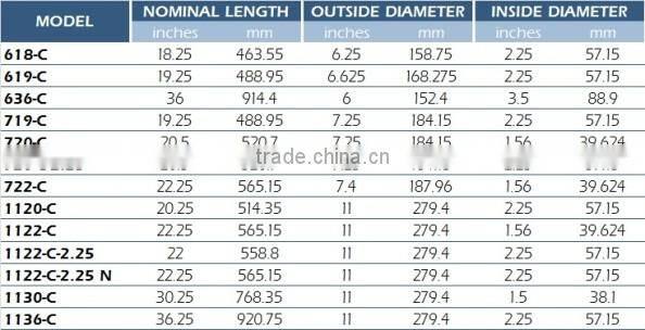 Activated Carbon Canisters Filter 618-C 1122-C-2.25 720-C