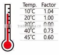 High Quality Korean Industrial PSA nitrogen(N2) generator