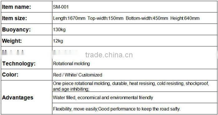Roto Mold Plastic Racing Barriers