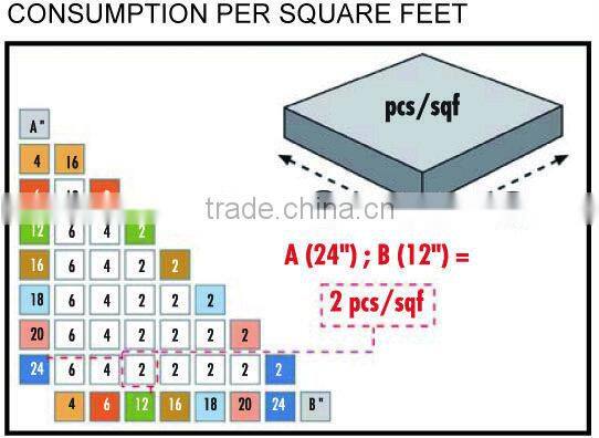 Lippage leveling system Wedges