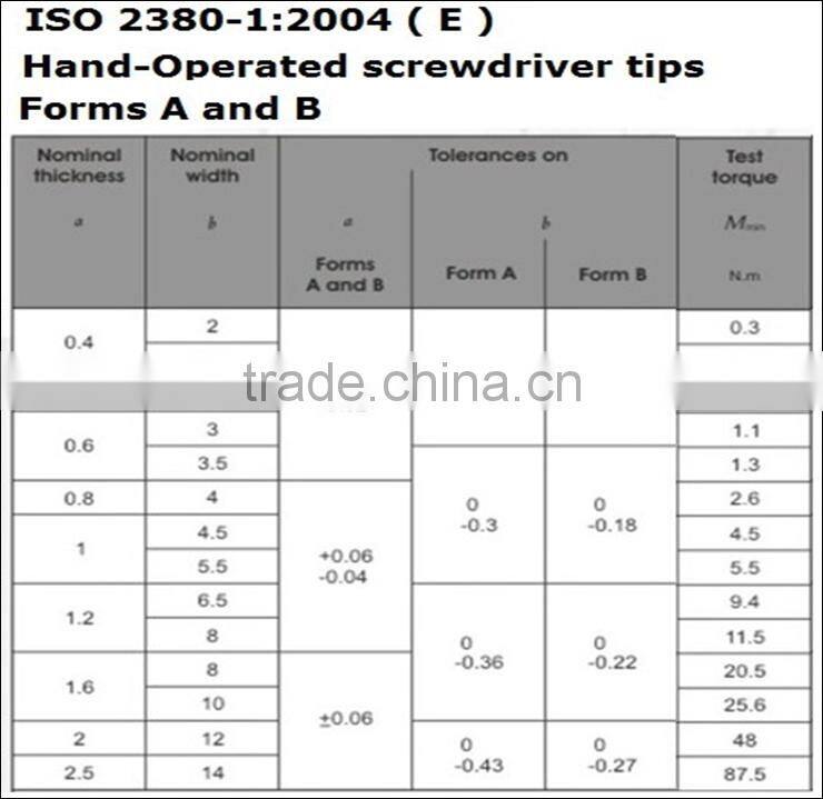 2016 New China Supplier Reasonable Price screwdriver