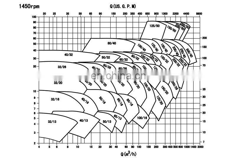 4 cylinder diesel engine 6 inch farm irrigation movable water pump