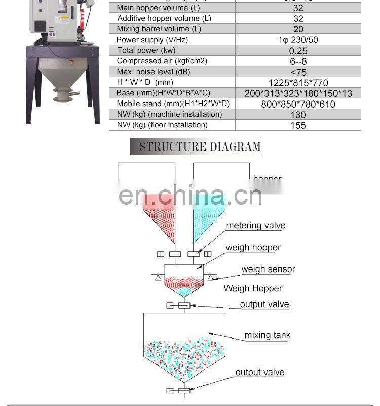 plasti dry and mixing machine export