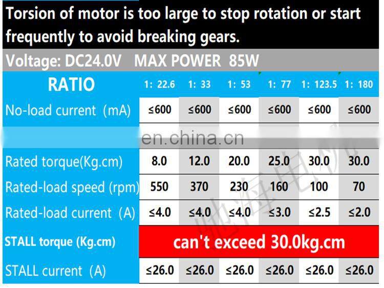 chihai motor CHR-GM37-550Permanent magnet dc geared motorhigh speed and high torque 24V enter output shaft dc deceleration motor