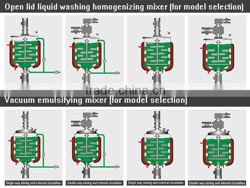 FLK new design chemical blending machine