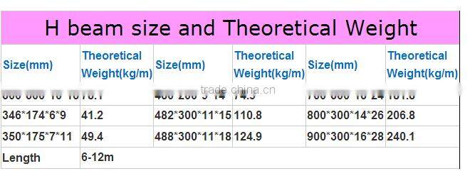 JIs GB standard h beam sizes