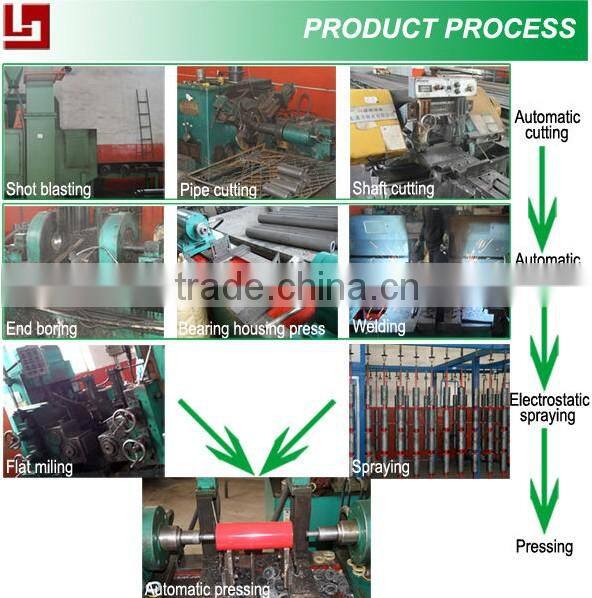 Hebei conveyor roller manufacture for industrial machine