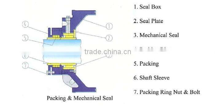 gravel & dredge slurry pump flood water electric pump