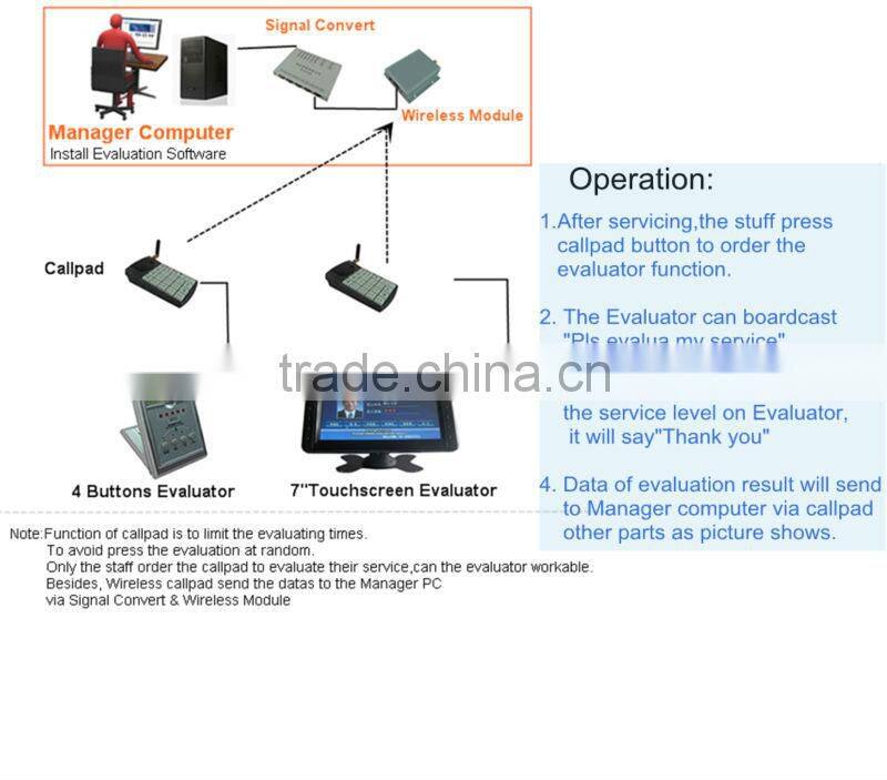 7 inch Banking/Hospital/Telecom Tablet Customer Feedback and Evaluation Terminal