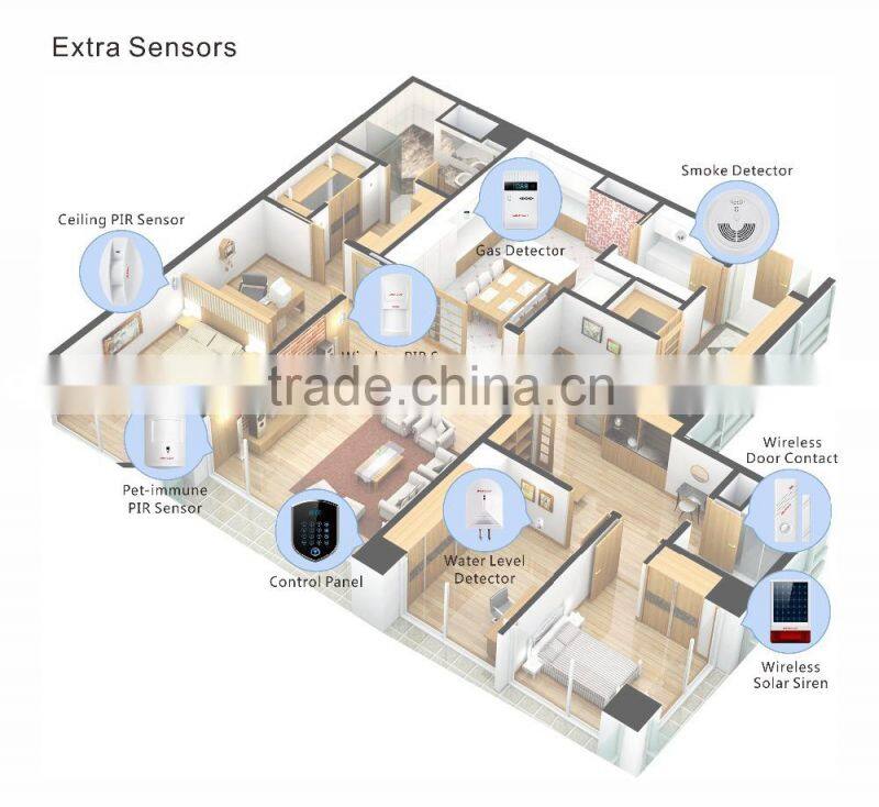 China Factory OEM/ODM GSM security wireless 3G WIFI smart security alarm system YL-007WM2