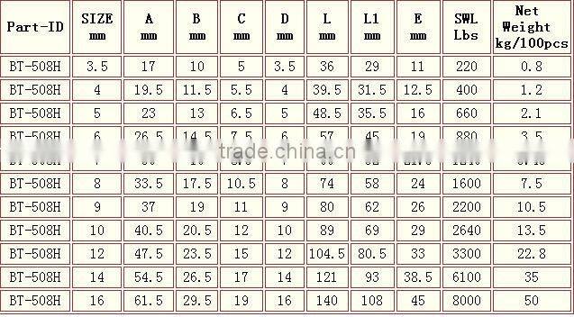 High Tensile Metal Electric Galvanized Quick Link