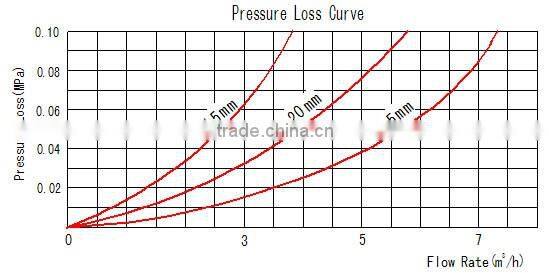 Single-jet type water meter