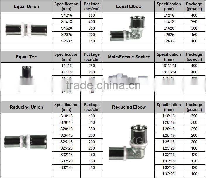 Multilayer pipe brass fittings end cap Water/Gas/Oil pipe screw end cover