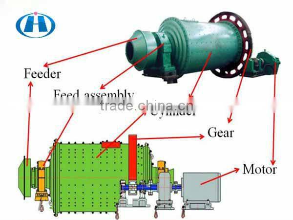 High quality zirconia ball mill with competitive price ISO 9001 and high capacity from Henan Hongji OEM