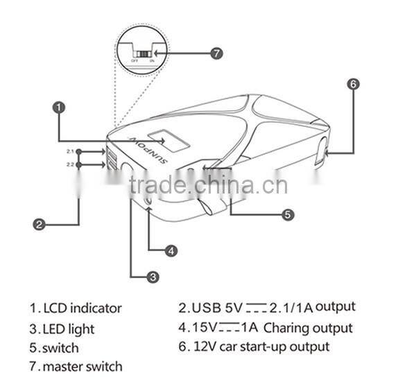 Colorful 12V Mini Battery Booster Model X5 Mini Battery Booster
