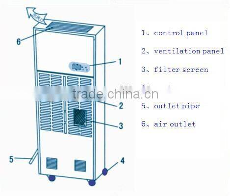 Big capacity air drying industrial dehumidifier with handle