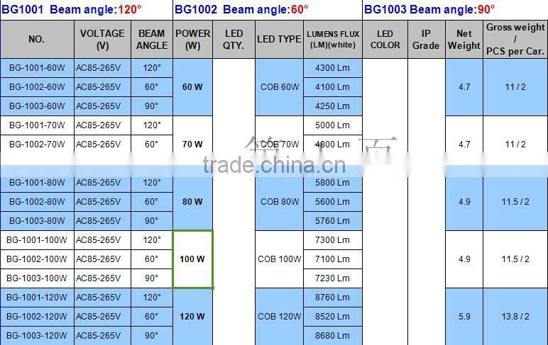 2 year warranty 30W-300W led high bay light