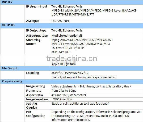 Up to 12 SD stream out ASI/IP Transcoders for IPTV solution