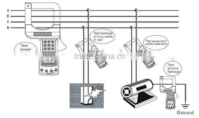 ETCR7000B Large Caliber Clamp Leakage Current Meter