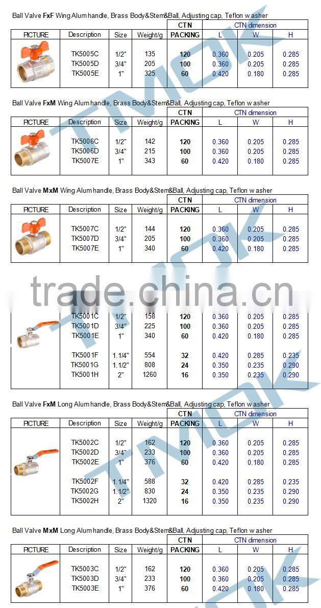Factory Stock brass ball valve price TMOK Brand Size 1/2'' to 1'' BSP Thread Iron handles with pvc credit insurance support