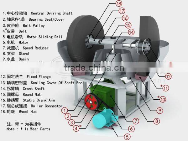 Intermittence Ceramic Wet Pan Mill