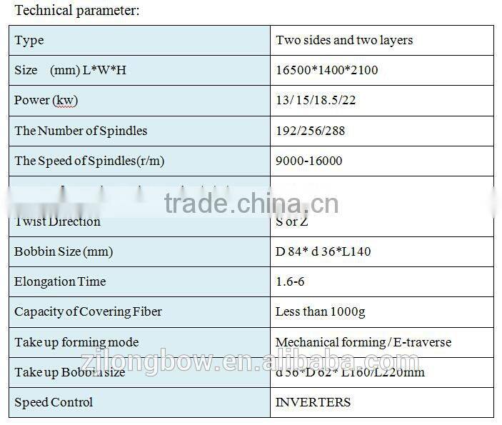 LB-188A Elastane / Spandex / Lycra Yarn Covering Machine