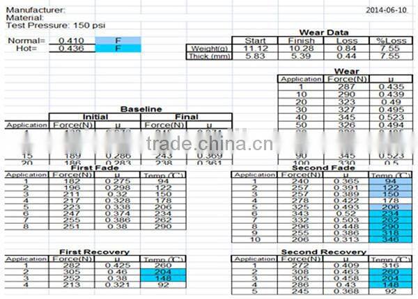OE12510001 D505 for Buick CADILLAC CHEVROLET OLDSMOBILE PONTIAC disc brake pad