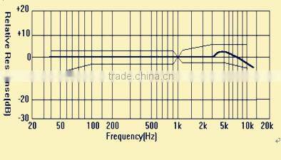 New Generation 40mm Mini Circuit Board Manufacturer