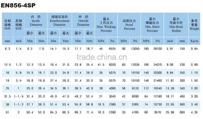 spiral steel wire hydraulic rubber hose / high pressure rubber oil hose / high pressure water hose EN 856-4SP