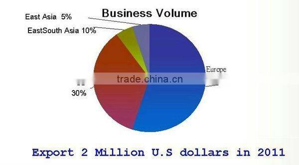 44010 fashion rose gold cuople tungsten ring